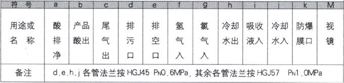 石墨設備-石墨換熱器-東臺市同創(chuàng)石墨設備制造有限公司