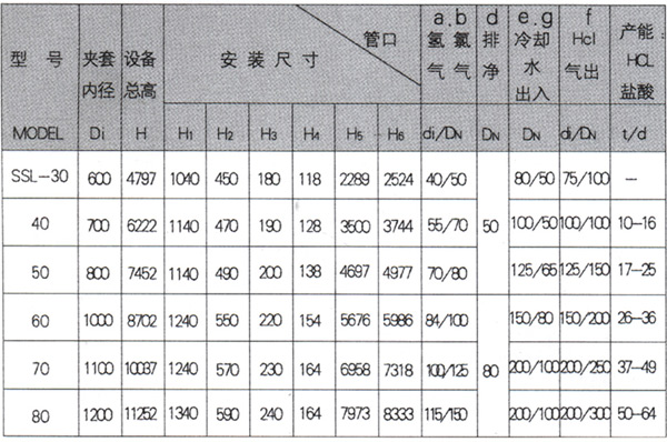 石墨設(shè)備-石墨換熱器-東臺市同創(chuàng)石墨設(shè)備制造有限公司